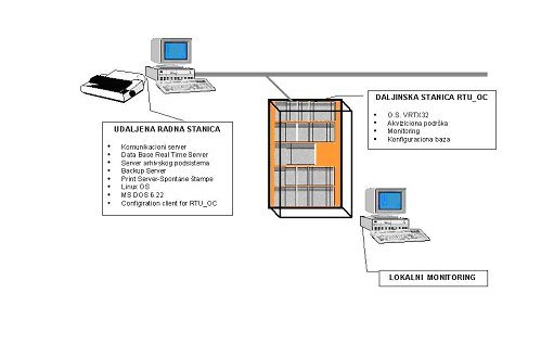 dataLogger